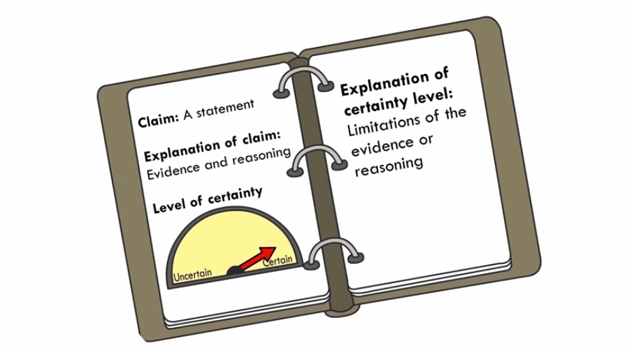Claim and explanation of claim