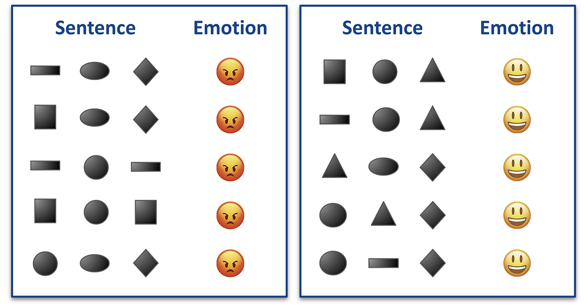 Alien language symbols and emotions