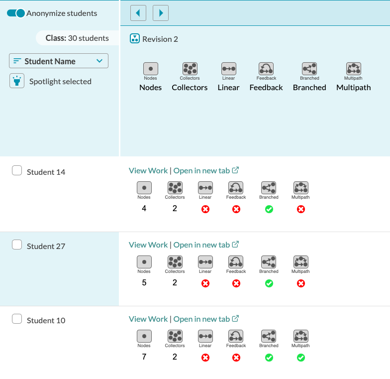Anonymized class dashboard showing student model structures