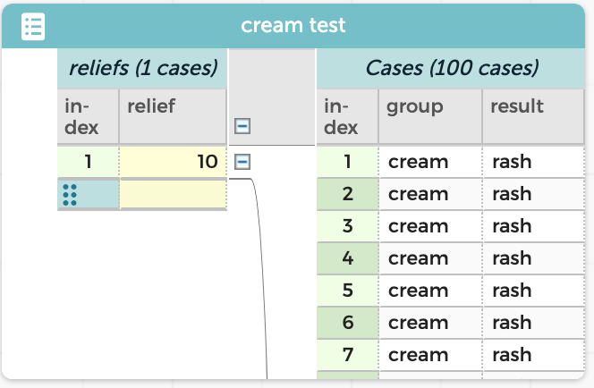 CODAP display showing hierarchical grouping of cream test