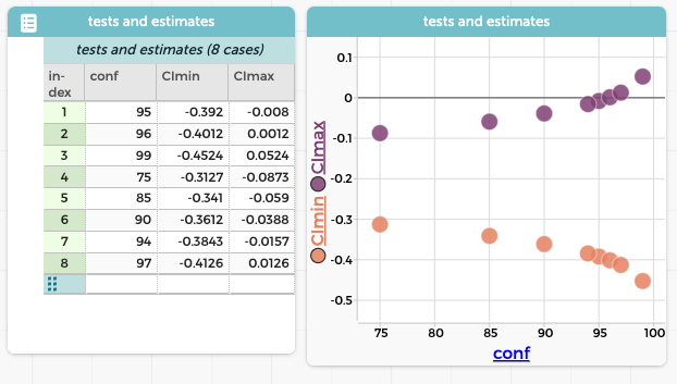 Confidence interval trumpet in CODAP table