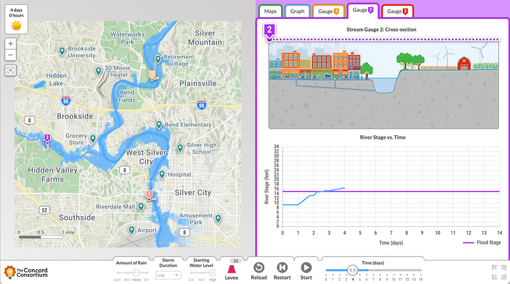 Students compare flooding using stream gauges