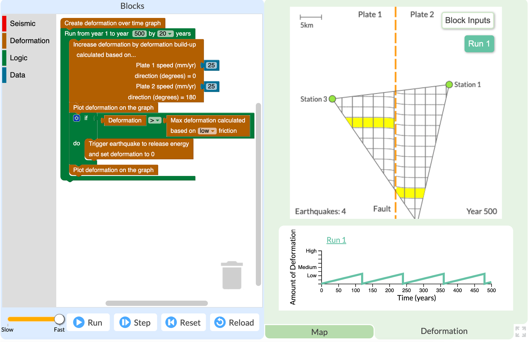 The GeoCoder model displays block code (procedural representation, left), the Deformation Simulation (geometric representation, upper right), and the deformation over time graph (graphical representation, bottom right).