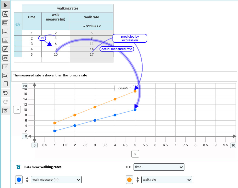 SPArrows (student proportional reasoning arrows) in project-based mathematics learning