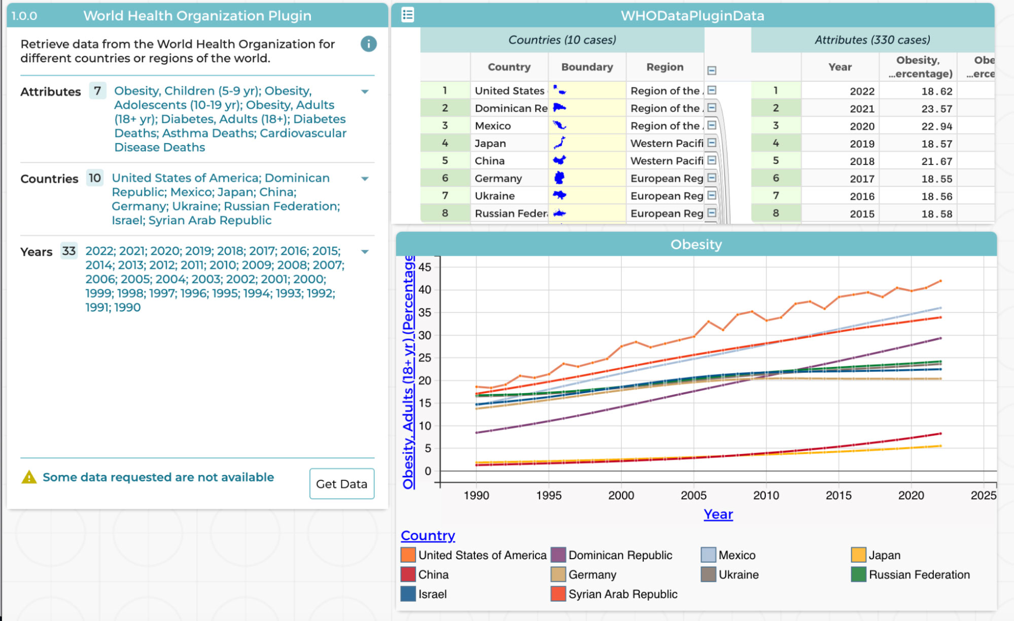 Using the WHO plugin in CODAP, students explored obesity trends around the world.