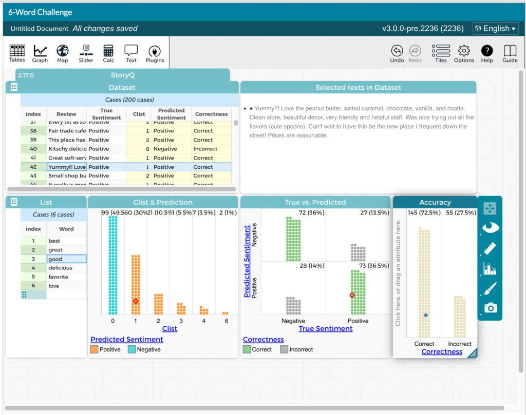 Using StoryQ, students build a model and analyze the model’s performance using graphs.