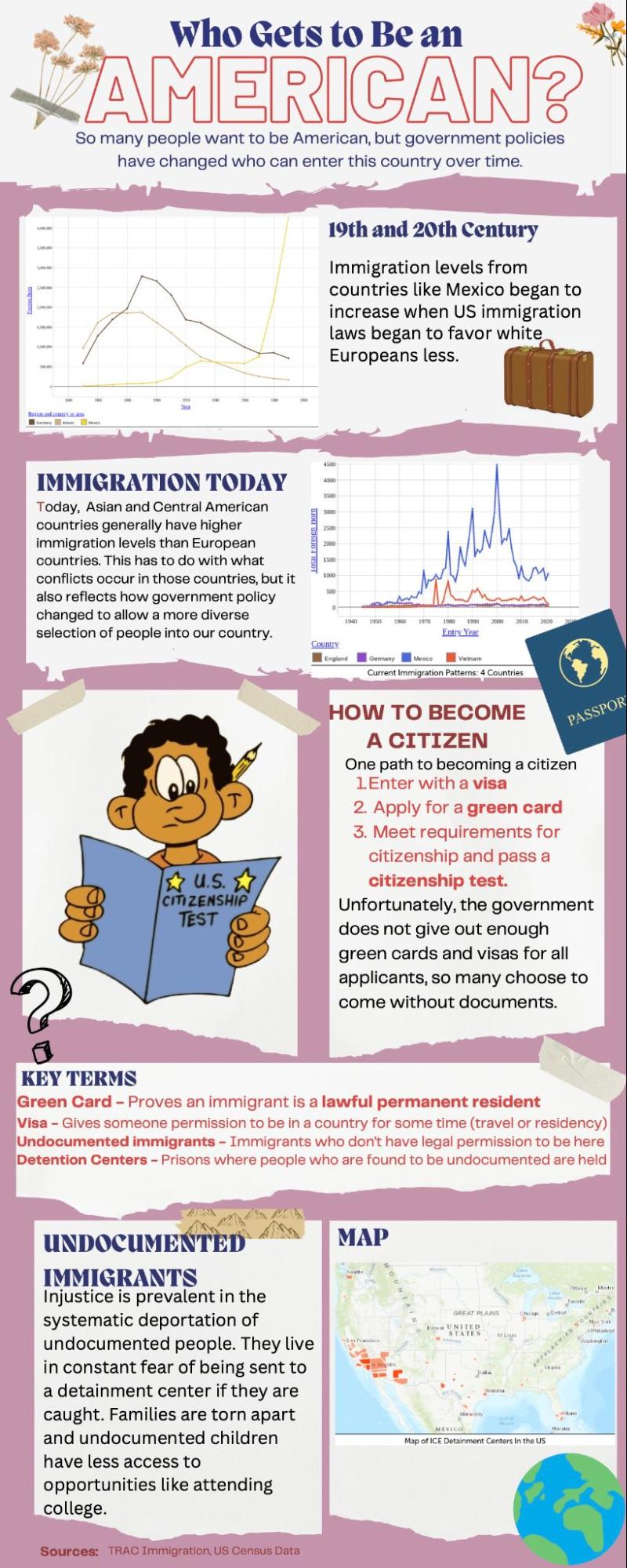 Student-created infographic of "who gets to be an American"