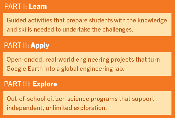 The Learn-Apply-Explore pathway