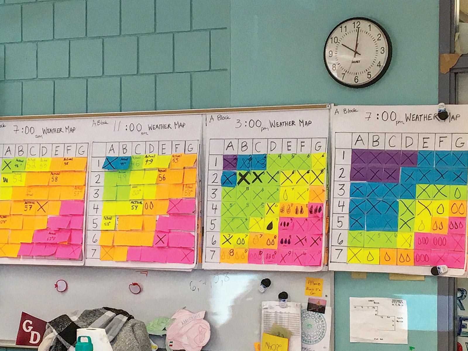 The whole class records data and patterns from different time stamps in the weather stations.