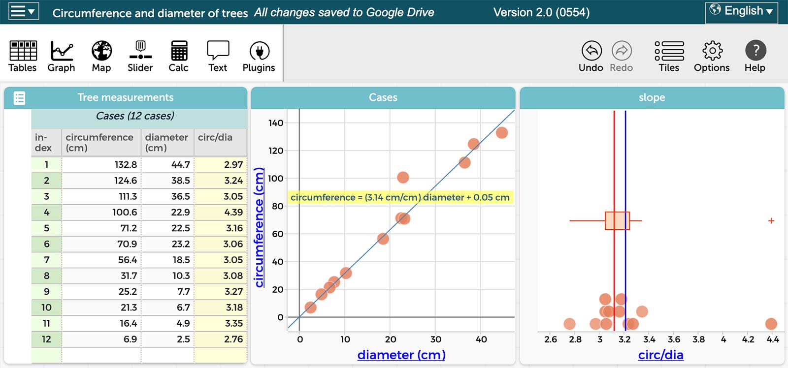 Group data from students measuring the relationship between tree circumference and diameter as an introduction to both experimentation and CODAP data analysis.