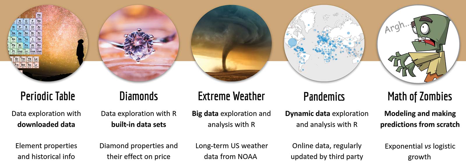 Real World Examples Of Mathematical Modelling