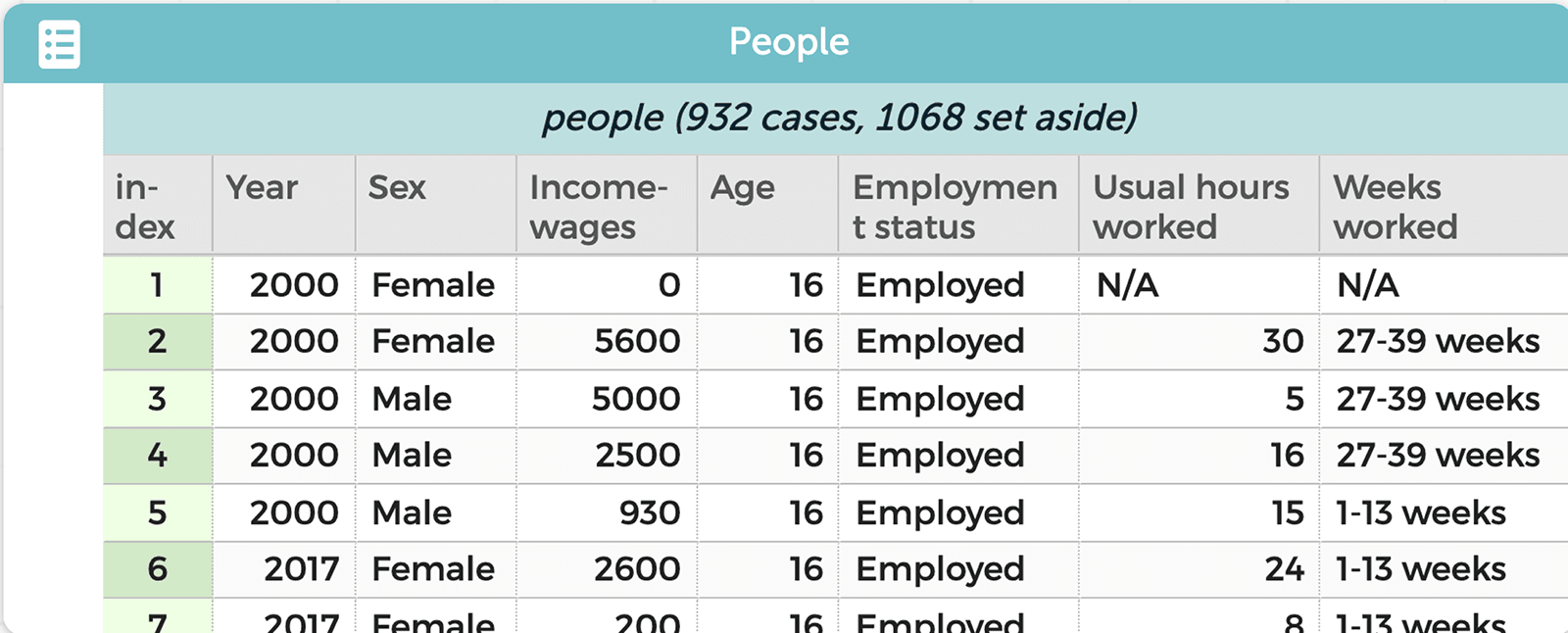 Census microdata with income and employment for 2000 and 2017. Each row represents an individual person. People not in the labor force have been set aside.